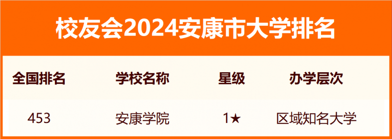 2024安康市大學(xué)排名