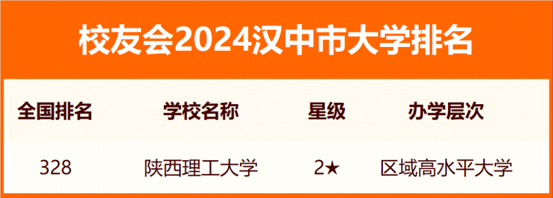 2024漢中市大學(xué)排名