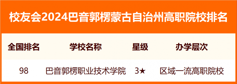 2024巴音郭楞蒙古自治州大學(xué)排名