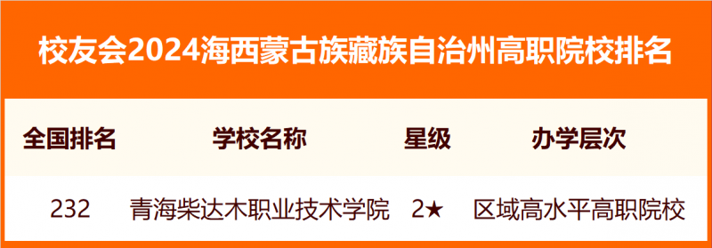 校友會2024海西蒙古族藏族自治州大學(xué)排名