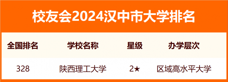 校友會2024漢中市大學(xué)排名