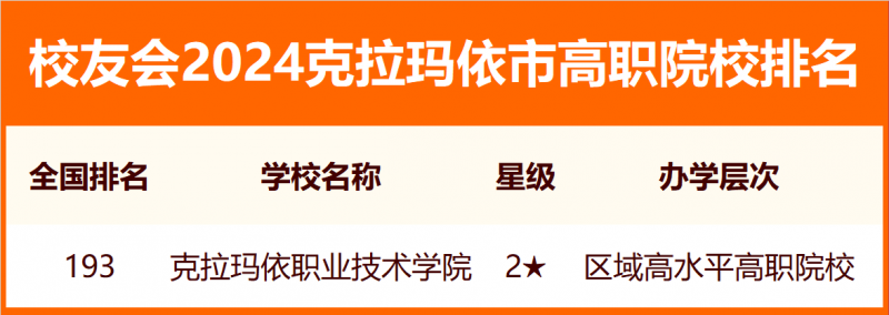 校友會(huì)2024克拉瑪依市大學(xué)排名