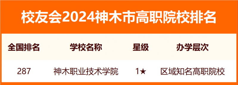 校友會2024神木市大學(xué)排名