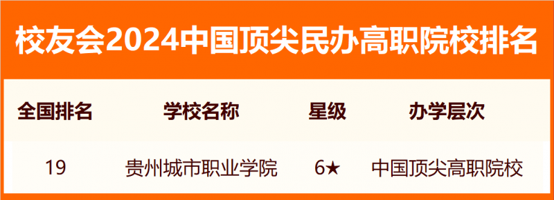 校友會(huì)2024中國(guó)民辦高職院校分級(jí)與分層排名