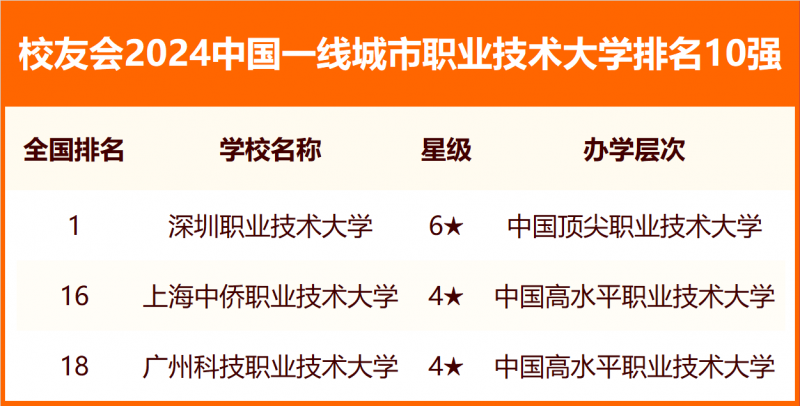 校友會(huì)2024中國(guó)各線城市大學(xué)排名