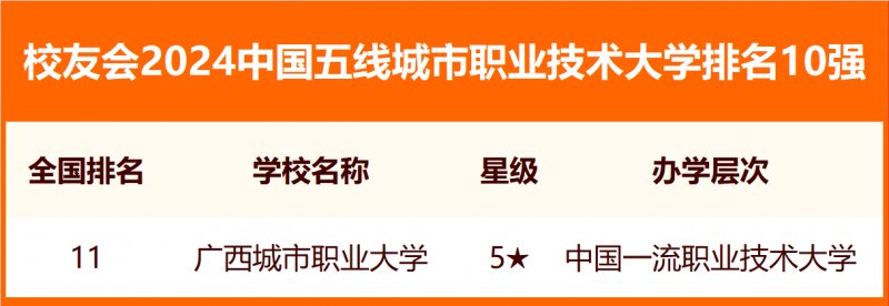 校友會(huì)2024中國(guó)各線城市大學(xué)排名