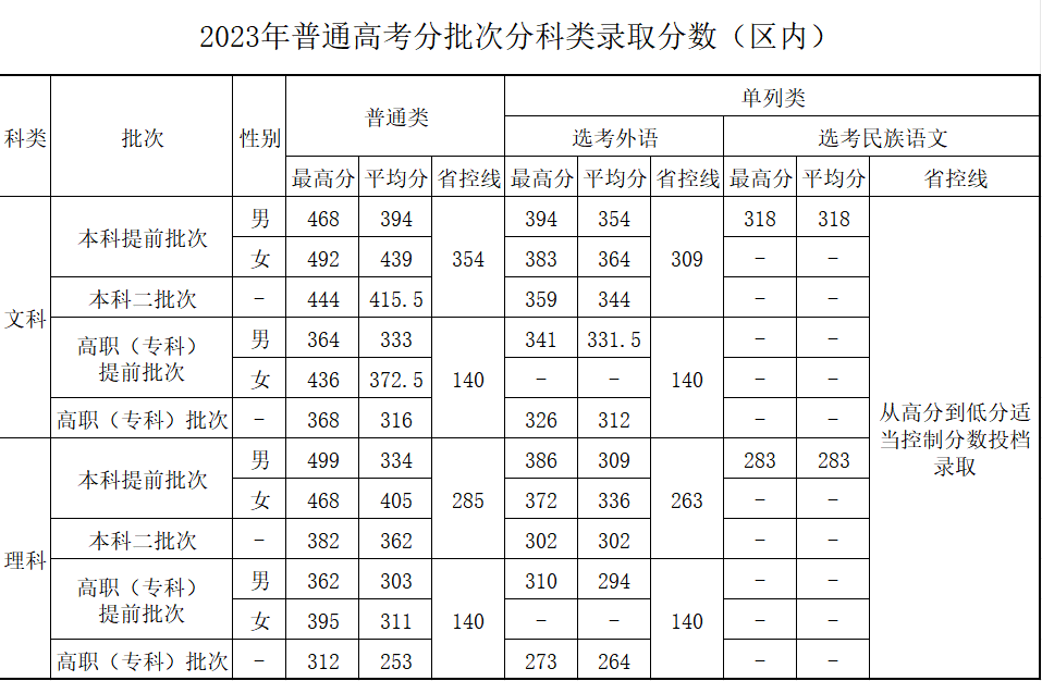 最好考的二本警校是哪些？2024年分?jǐn)?shù)最低的本科警察學(xué)院有哪些