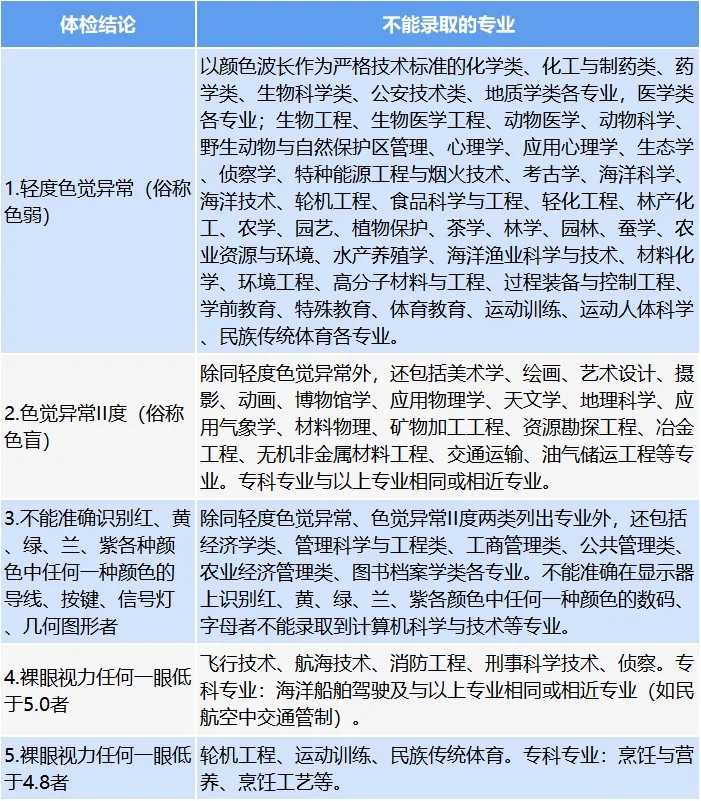 2024高考體檢影響錄取嗎？大學(xué)錄取看不看高考體檢？