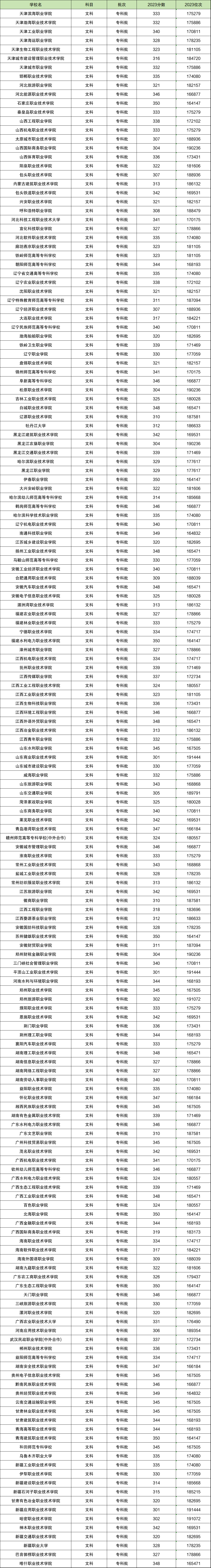 300至350分的公辦學(xué)校有哪些2024具體學(xué)校名單及分?jǐn)?shù)線一覽表