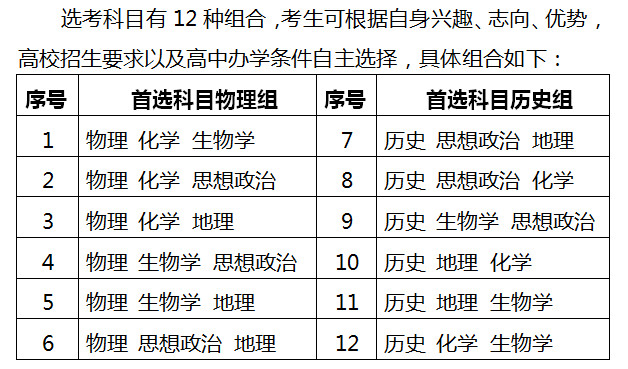 今年湖南高考可以填報幾個志愿,包括幾個學(xué)校和專業(yè)