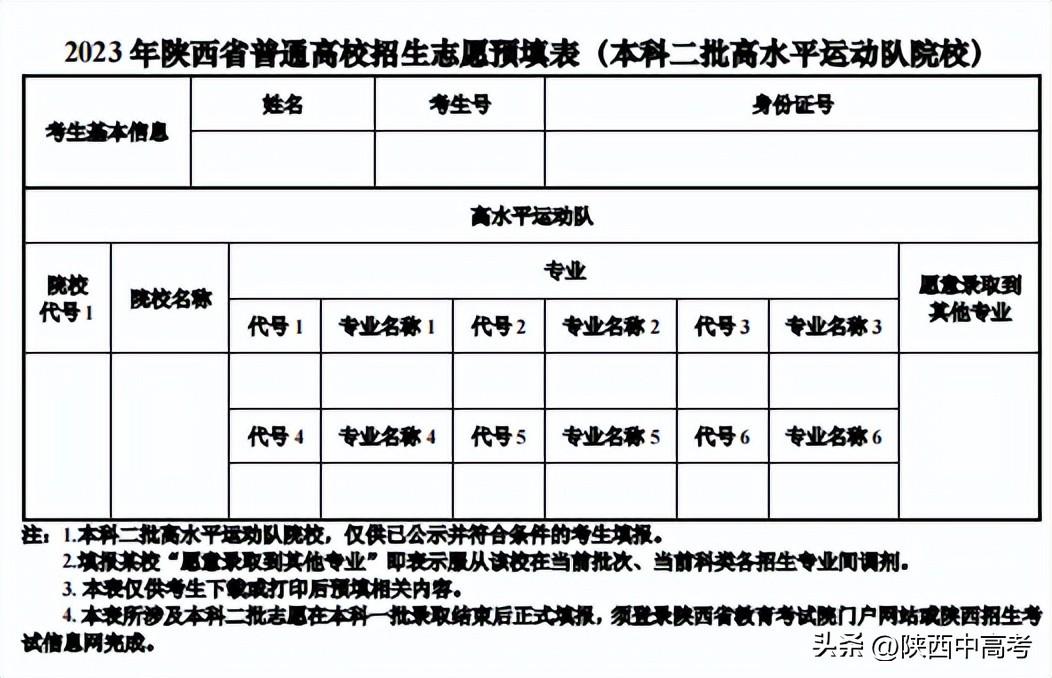 今年陜西高考可以填報幾個志愿,包括幾個學(xué)校和專業(yè)