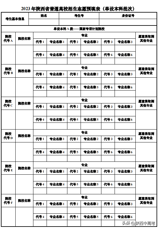 今年陜西高考可以填報幾個志愿,包括幾個學(xué)校和專業(yè)