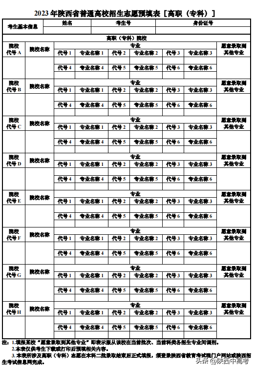 今年陜西高考可以填報幾個志愿,包括幾個學(xué)校和專業(yè)