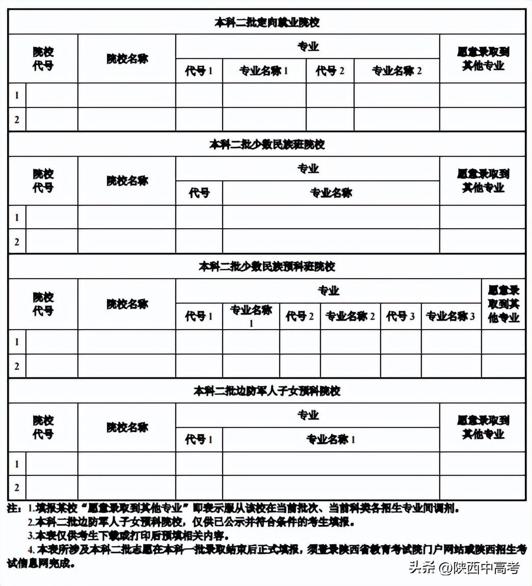 今年陜西高考可以填報幾個志愿,包括幾個學(xué)校和專業(yè)