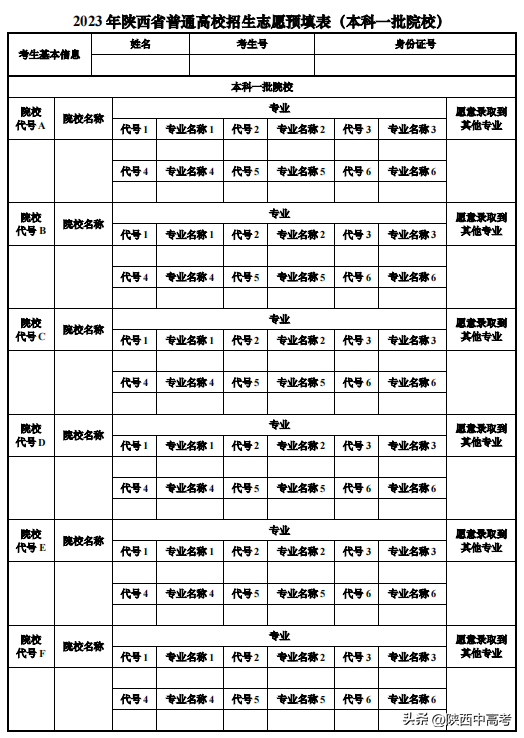 今年陜西高考可以填報幾個志愿,包括幾個學(xué)校和專業(yè)