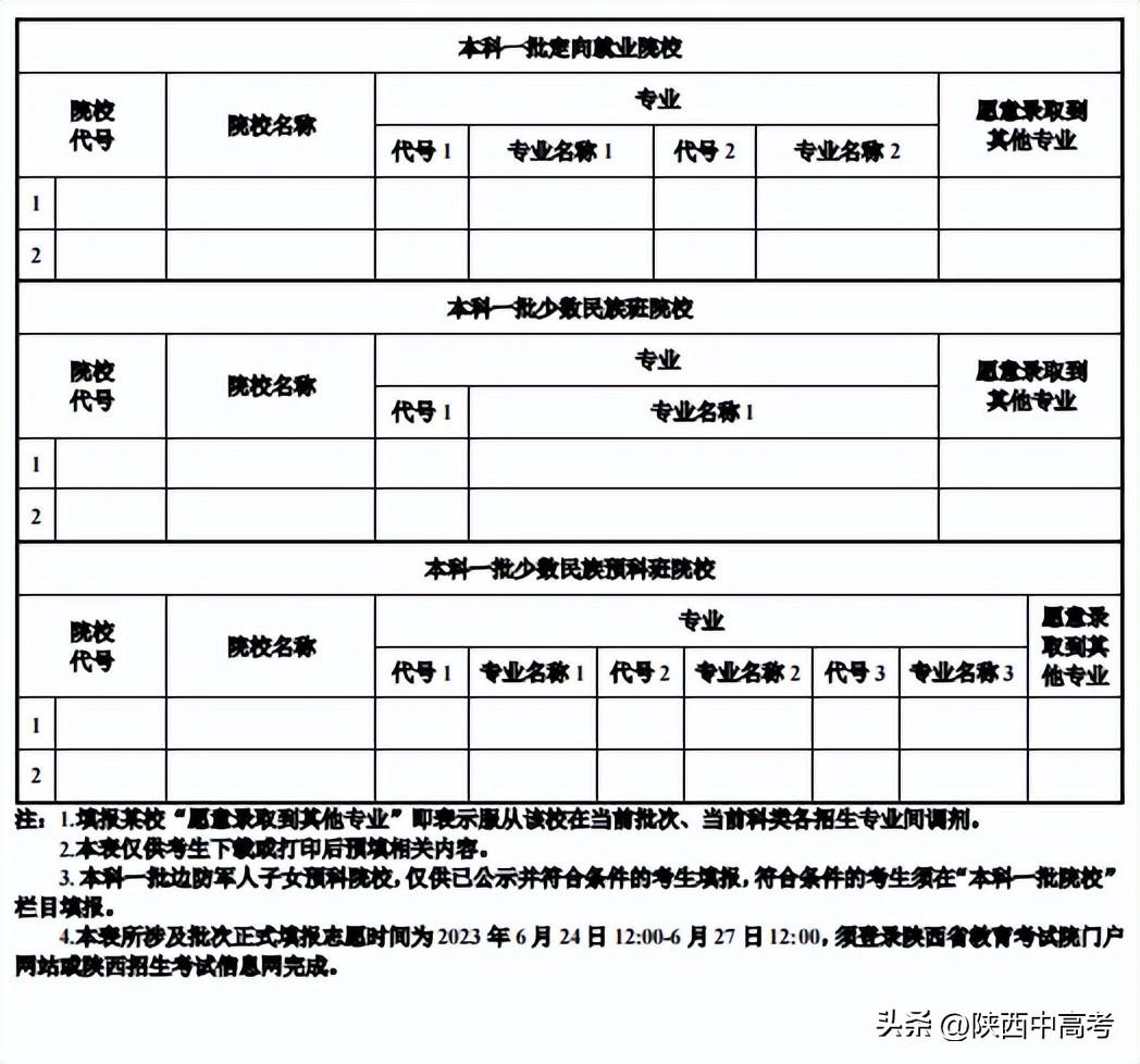 今年陜西高考可以填報幾個志愿,包括幾個學(xué)校和專業(yè)