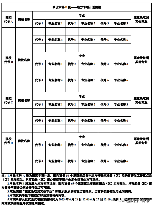 今年陜西高考可以填報幾個志愿,包括幾個學(xué)校和專業(yè)