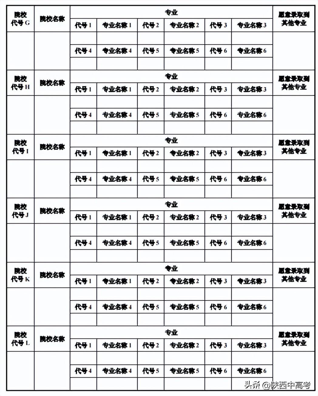 今年陜西高考可以填報幾個志愿,包括幾個學(xué)校和專業(yè)