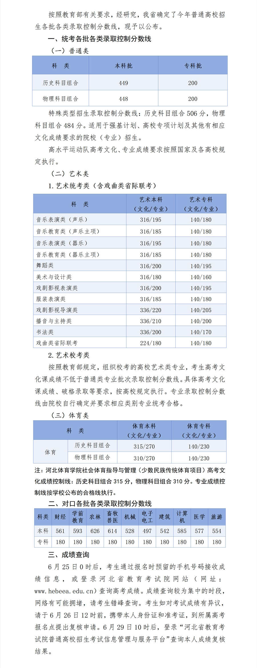 2024河北高考分數(shù)線一覽表（本科、?？啤⑻厥忸愋停? title=