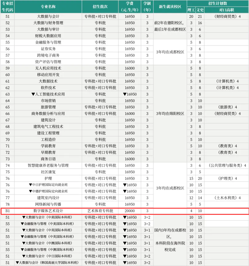 2024西南財(cái)經(jīng)大學(xué)天府學(xué)院藝術(shù)類學(xué)費(fèi)多少錢一年-各專業(yè)收費(fèi)標(biāo)準(zhǔn)