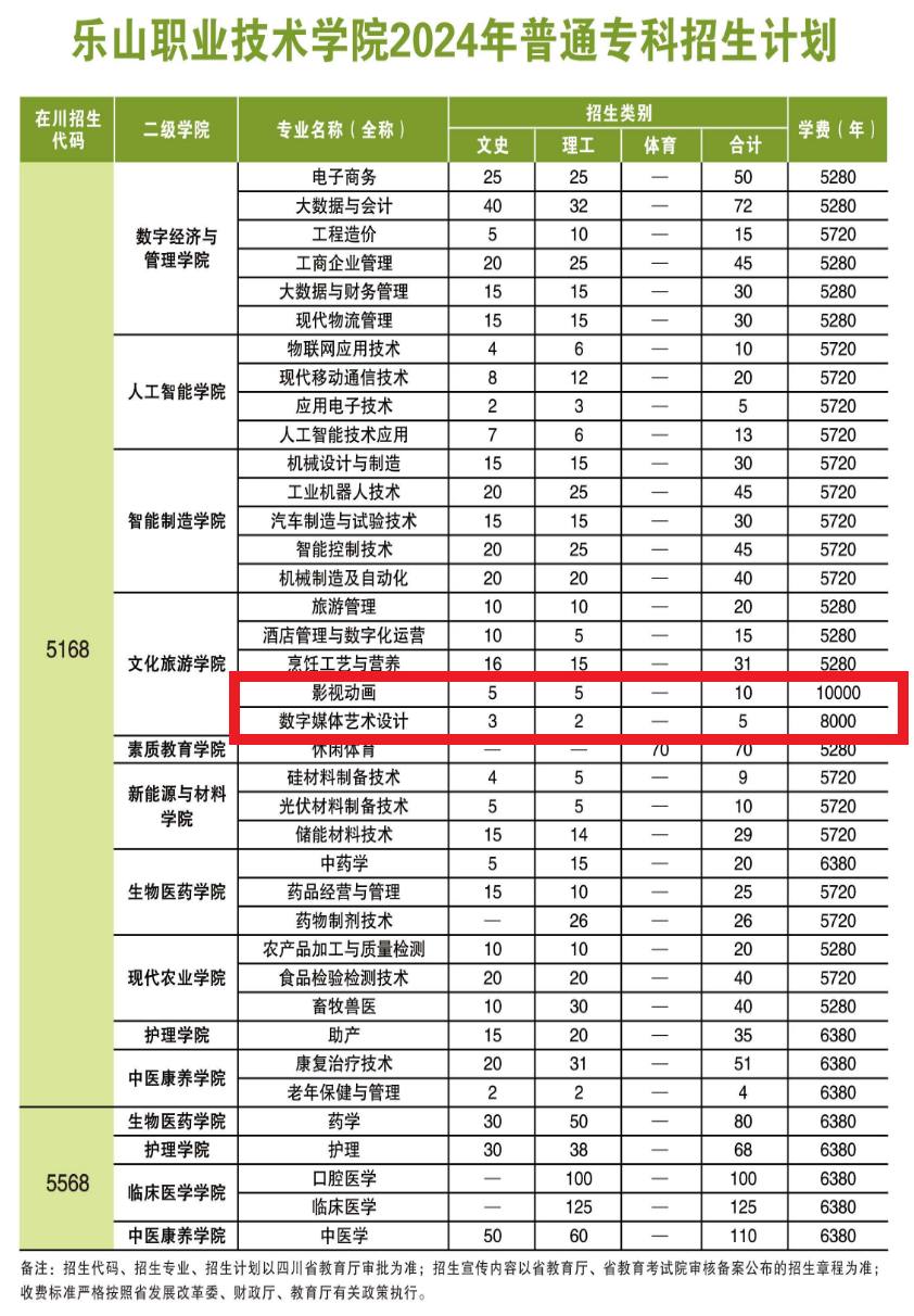 2024樂山職業(yè)技術學院藝術類學費多少錢一年-各專業(yè)收費標準