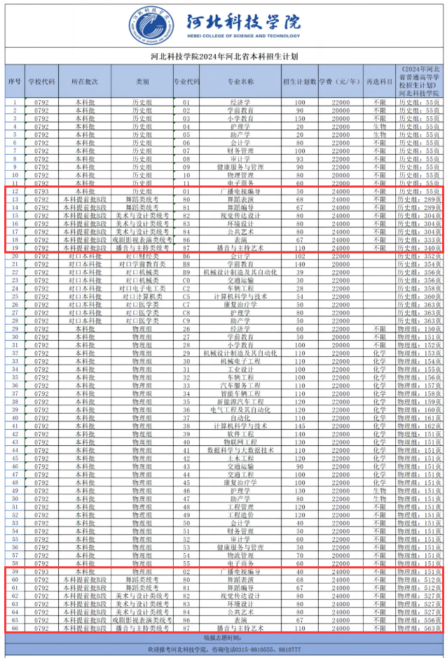 2024河北科技學(xué)院藝術(shù)類學(xué)費(fèi)多少錢一年-各專業(yè)收費(fèi)標(biāo)準(zhǔn)