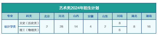 2024石家莊鐵道大學(xué)藝術(shù)類學(xué)費(fèi)多少錢一年-各專業(yè)收費(fèi)標(biāo)準(zhǔn)