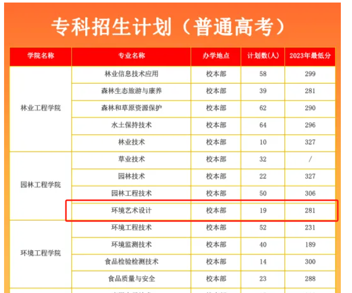 2024甘肅林業(yè)職業(yè)技術大學藝術類學費多少錢一年-各專業(yè)收費標準