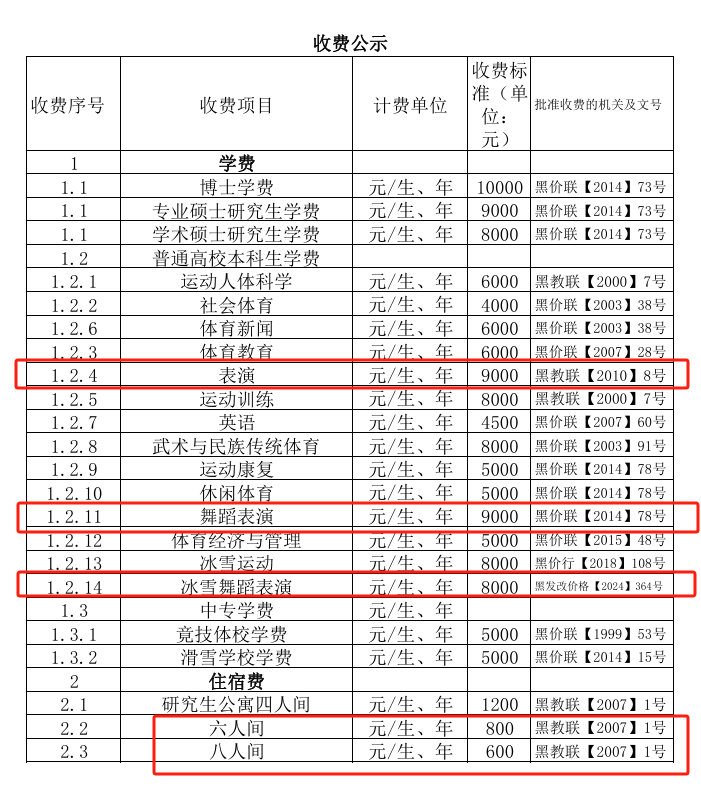 2024哈爾濱體育學院藝術類學費多少錢一年-各專業(yè)收費標準