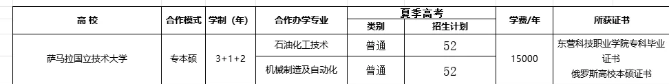 2024東營科技職業(yè)學(xué)院中外合作辦學(xué)學(xué)費(fèi)多少錢一年-各專業(yè)收費(fèi)標(biāo)準(zhǔn)