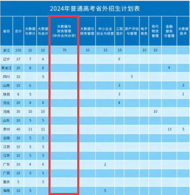 安徽審計(jì)職業(yè)學(xué)院中外合作辦學(xué)專(zhuān)業(yè)有哪些？