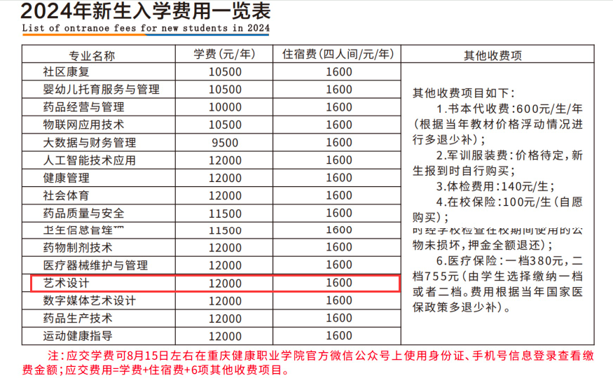 2024重慶健康職業(yè)學院藝術類學費多少錢一年-各專業(yè)收費標準