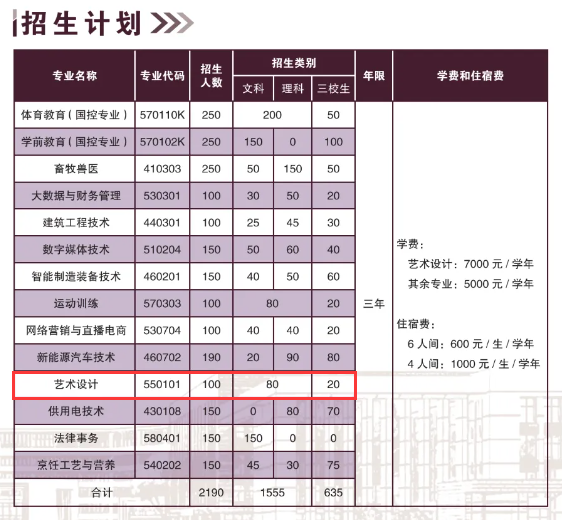 2024昭通職業(yè)學(xué)院藝術(shù)類學(xué)費(fèi)多少錢一年-各專業(yè)收費(fèi)標(biāo)準(zhǔn)