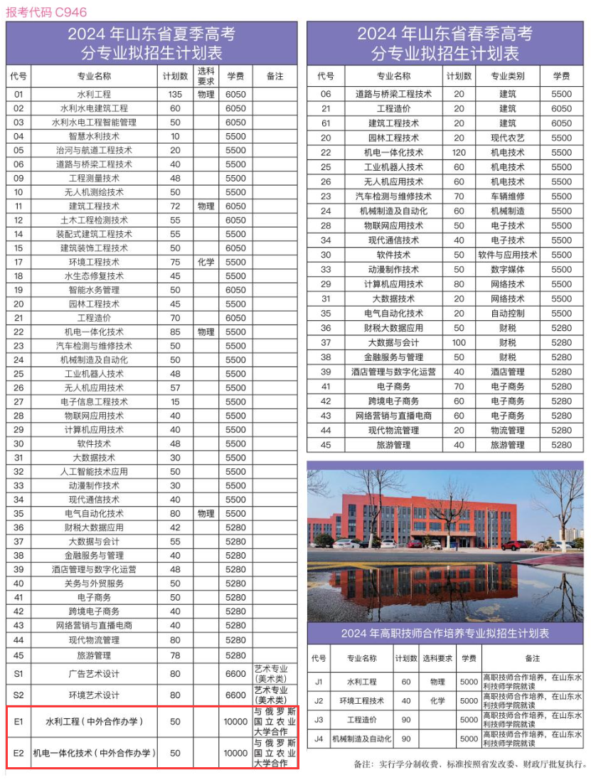 2024山東水利職業(yè)學(xué)院中外合作辦學(xué)學(xué)費(fèi)多少錢一年-各專業(yè)收費(fèi)標(biāo)準(zhǔn)