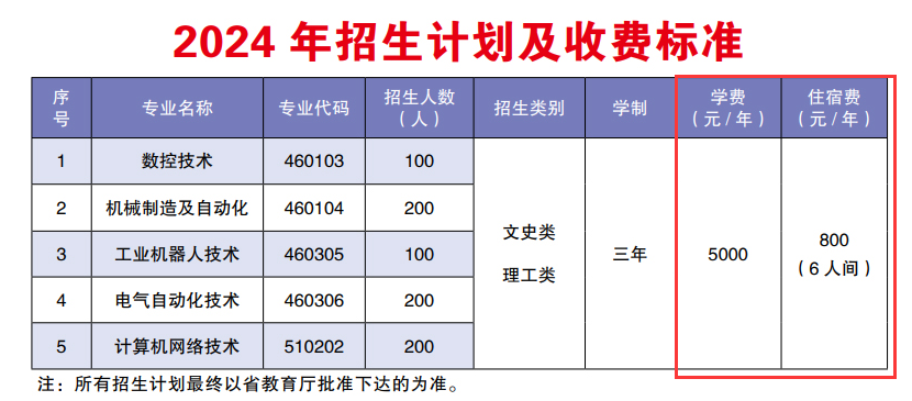 2024云南工業(yè)信息職業(yè)學(xué)院學(xué)費(fèi)多少錢(qián)一年-各專業(yè)收費(fèi)標(biāo)準(zhǔn)