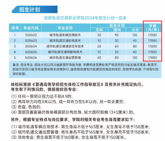 2024成都軌道交通職業(yè)學(xué)院學(xué)費(fèi)多少錢(qián)一年-各專(zhuān)業(yè)收費(fèi)標(biāo)準(zhǔn)