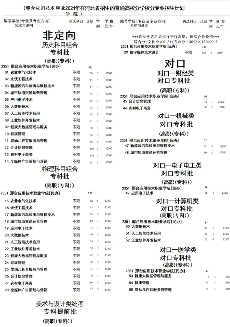 2024邢臺(tái)應(yīng)用技術(shù)職業(yè)學(xué)院學(xué)費(fèi)多少錢一年-各專業(yè)收費(fèi)標(biāo)準(zhǔn)