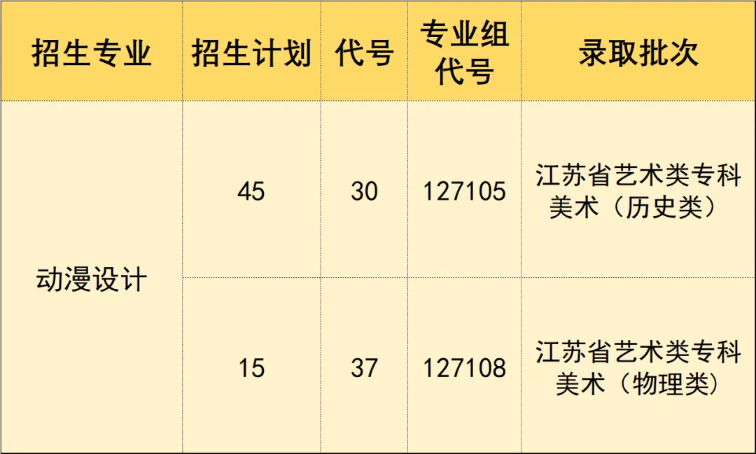 蘇州工藝美術(shù)職業(yè)技術(shù)學(xué)院中外合作辦學(xué)專業(yè)有哪些？