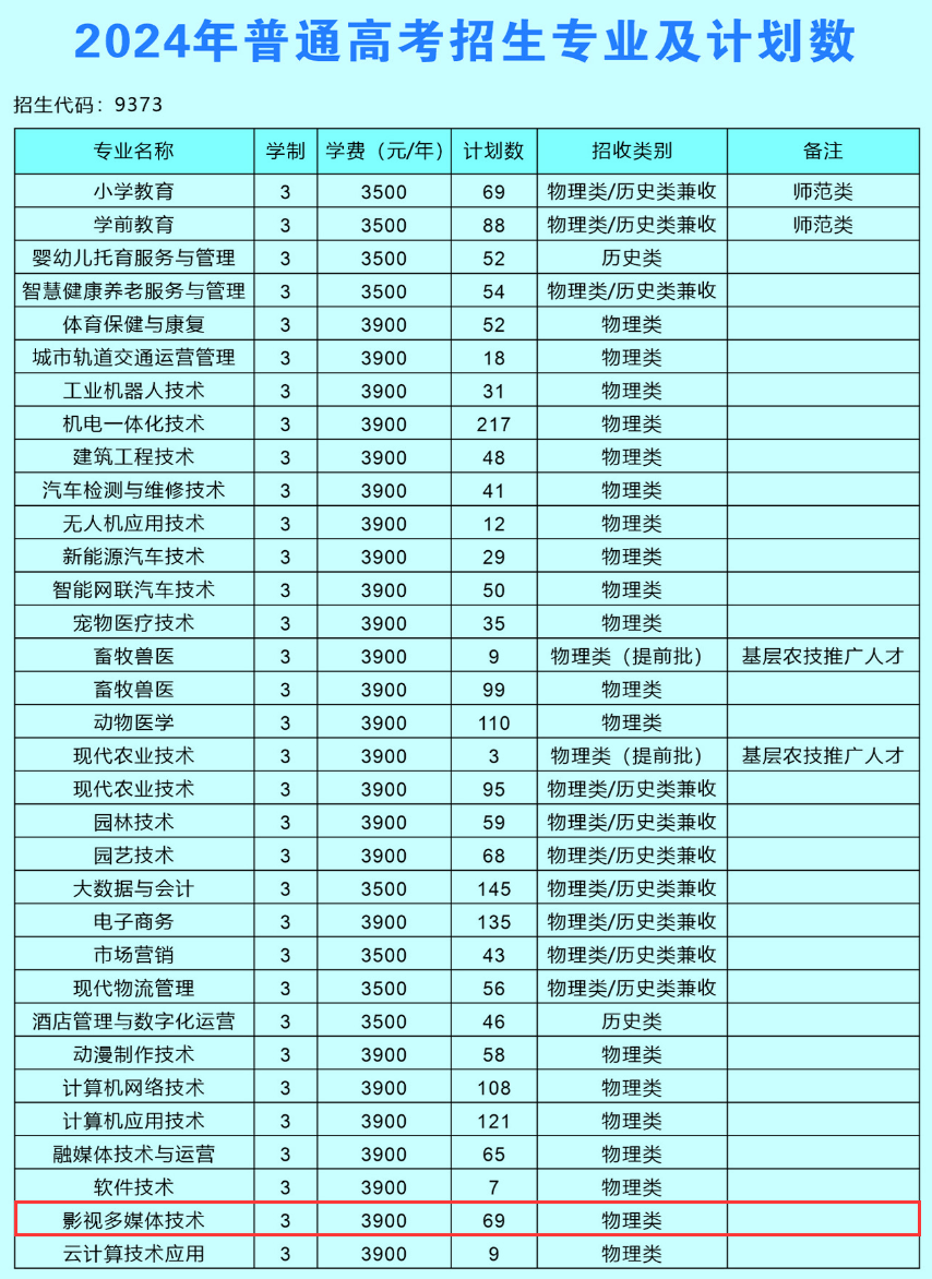 2024宿州職業(yè)技術(shù)學(xué)院藝術(shù)類(lèi)學(xué)費(fèi)多少錢(qián)一年-各專(zhuān)業(yè)收費(fèi)標(biāo)準(zhǔn)