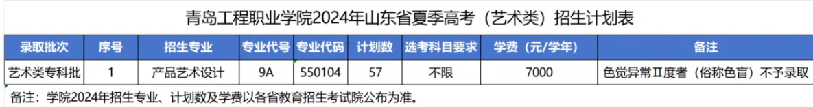 2024青島工程職業(yè)學(xué)院藝術(shù)類學(xué)費(fèi)多少錢一年-各專業(yè)收費(fèi)標(biāo)準(zhǔn)