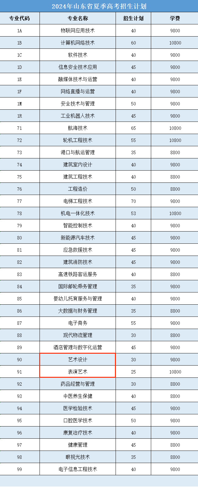 2024日照航海工程職業(yè)學(xué)院藝術(shù)類(lèi)學(xué)費(fèi)多少錢(qián)一年-各專(zhuān)業(yè)收費(fèi)標(biāo)準(zhǔn)