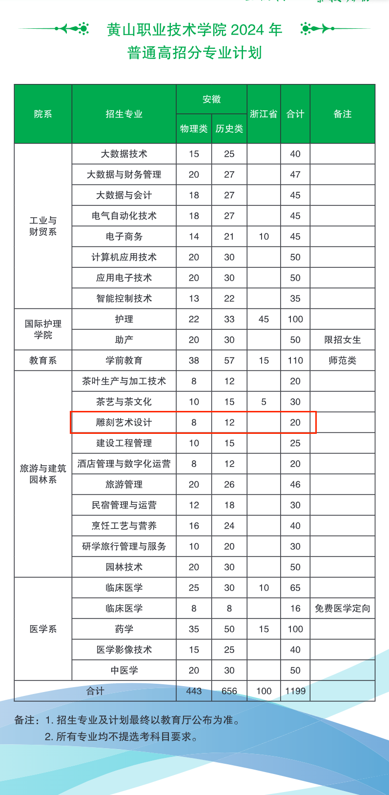 2024黃山職業(yè)技術(shù)學(xué)院藝術(shù)類學(xué)費(fèi)多少錢一年-各專業(yè)收費(fèi)標(biāo)準(zhǔn)