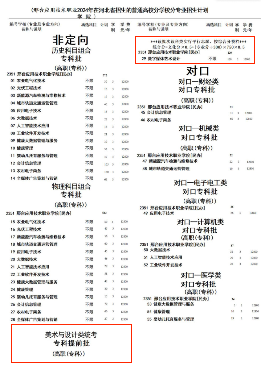 2024邢臺應(yīng)用技術(shù)職業(yè)學院藝術(shù)類學費多少錢一年-各專業(yè)收費標準