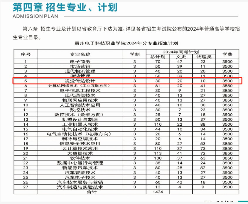 2024貴州電子科技職業(yè)學(xué)院藝術(shù)類學(xué)費(fèi)多少錢一年-各專業(yè)收費(fèi)標(biāo)準(zhǔn)