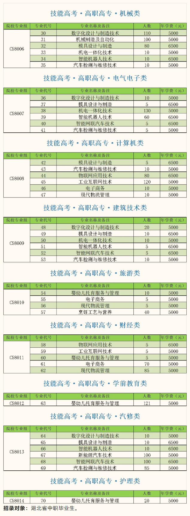 2024襄陽科技職業(yè)學(xué)院學(xué)費多少錢一年-各專業(yè)收費標準