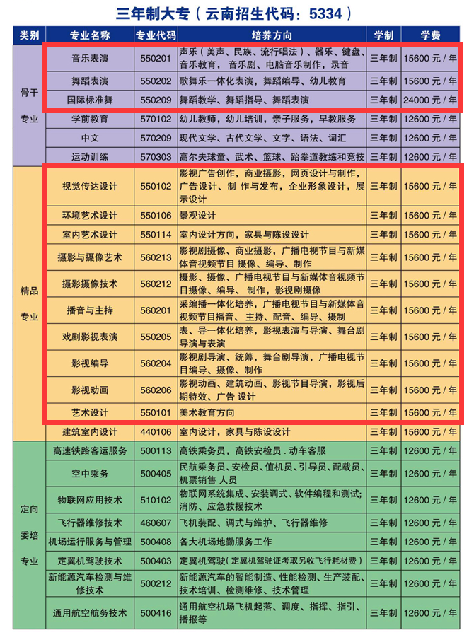 2024昆明藝術(shù)職業(yè)學(xué)院藝術(shù)類學(xué)費多少錢一年-各專業(yè)收費標(biāo)準(zhǔn)