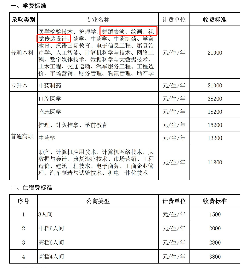 2024山東現(xiàn)代學(xué)院藝術(shù)類學(xué)費(fèi)多少錢一年-各專業(yè)收費(fèi)標(biāo)準(zhǔn)