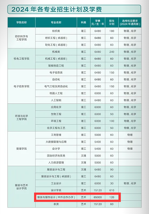 2024西安工程大學中外合作辦學學費多少錢一年-各專業(yè)收費標準