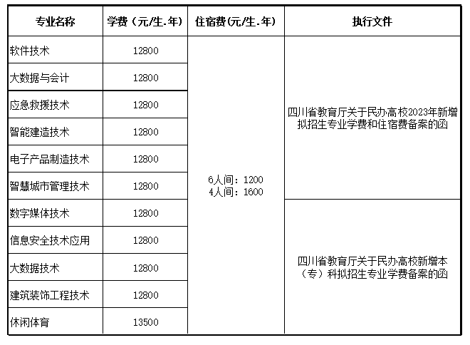 2024遂寧工程職業(yè)學(xué)院學(xué)費多少錢一年-各專業(yè)收費標(biāo)準(zhǔn)