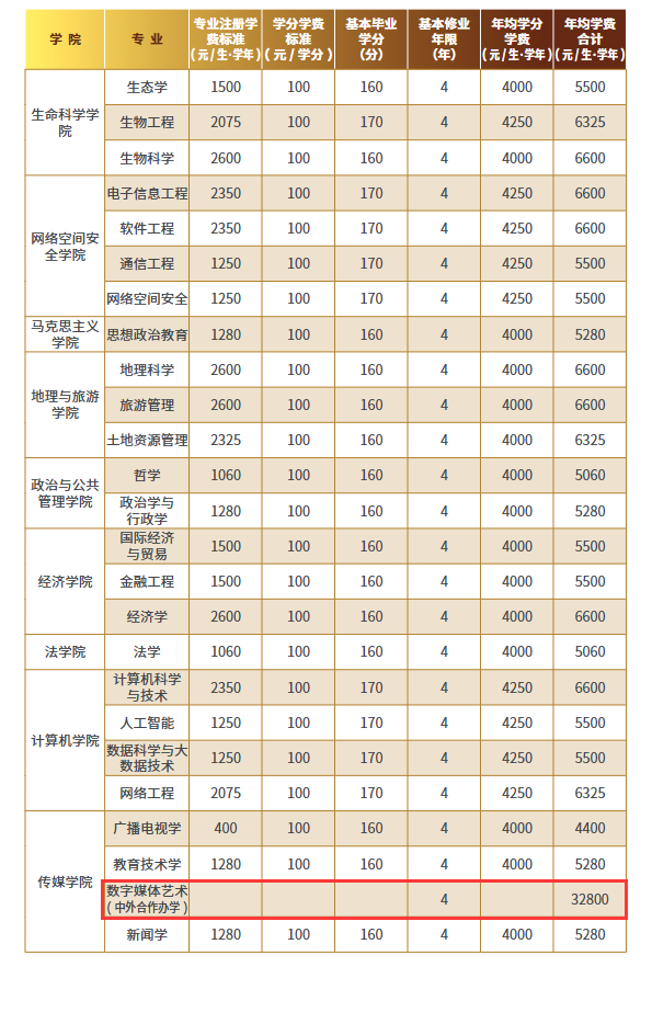 2024曲阜師范大學(xué)藝術(shù)類學(xué)費多少錢一年-各專業(yè)收費標(biāo)準(zhǔn)